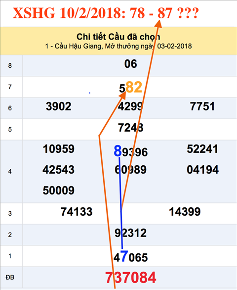 An so XSHG 10-2-2018 An so XSHG 10-2-2018